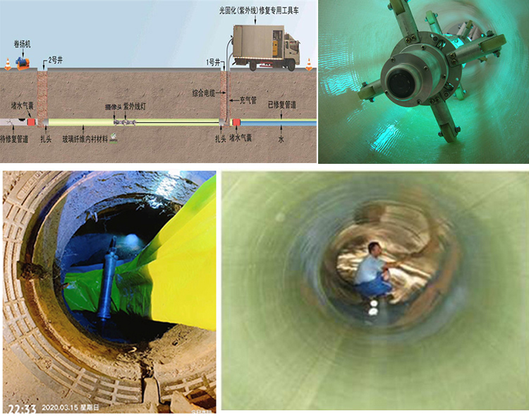 青原UV-CIPP内衬修复