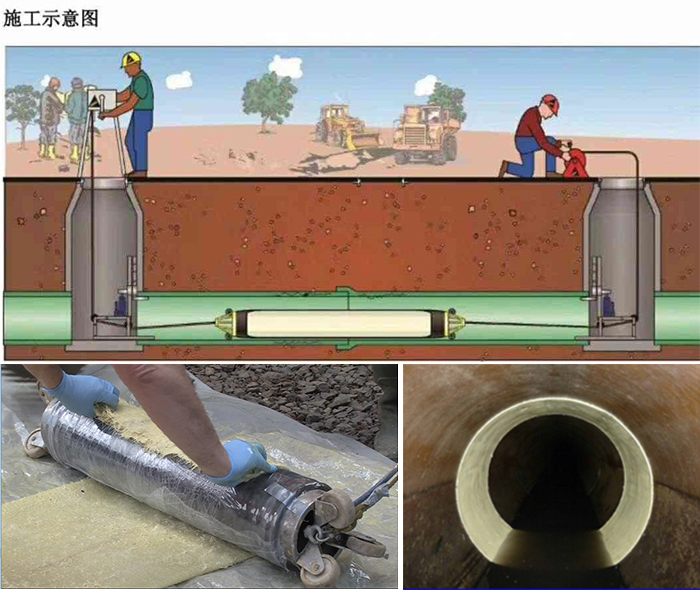 青原管道局部点状修复